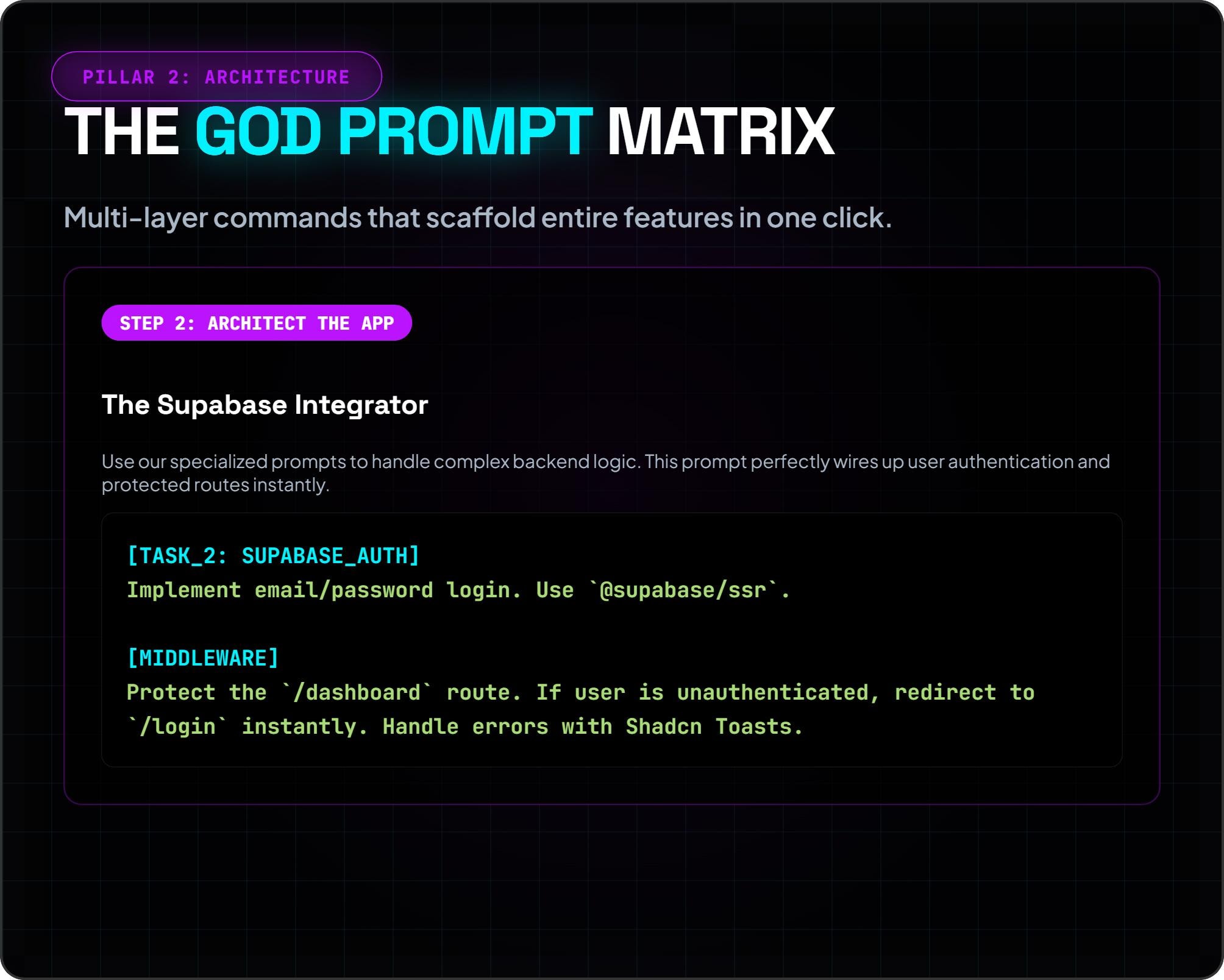 Средство для мытья машины Windsurf Architect Elite Vault AI Coding System, micro/saas Blueprints (.wi...